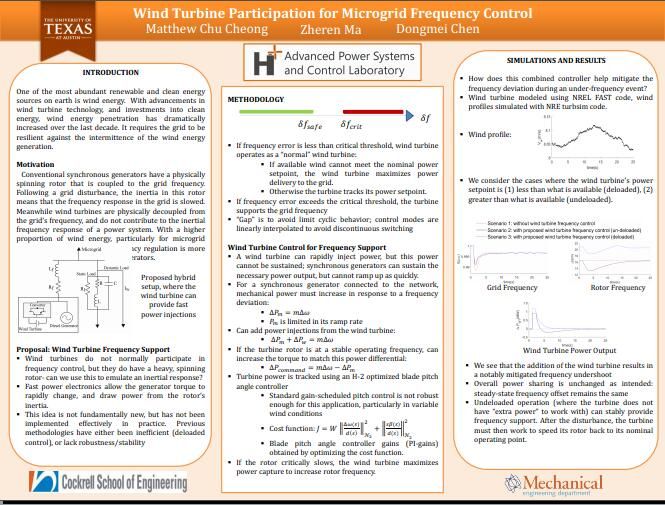 Wind Turbine Participation for Microgrid Frequency Control; Modeling and Control of Wind Energy and MicrogridSystems